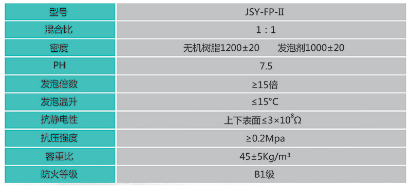 JSY-FP-II发泡型矿用阻燃防灭火剂-参数-1.jpg